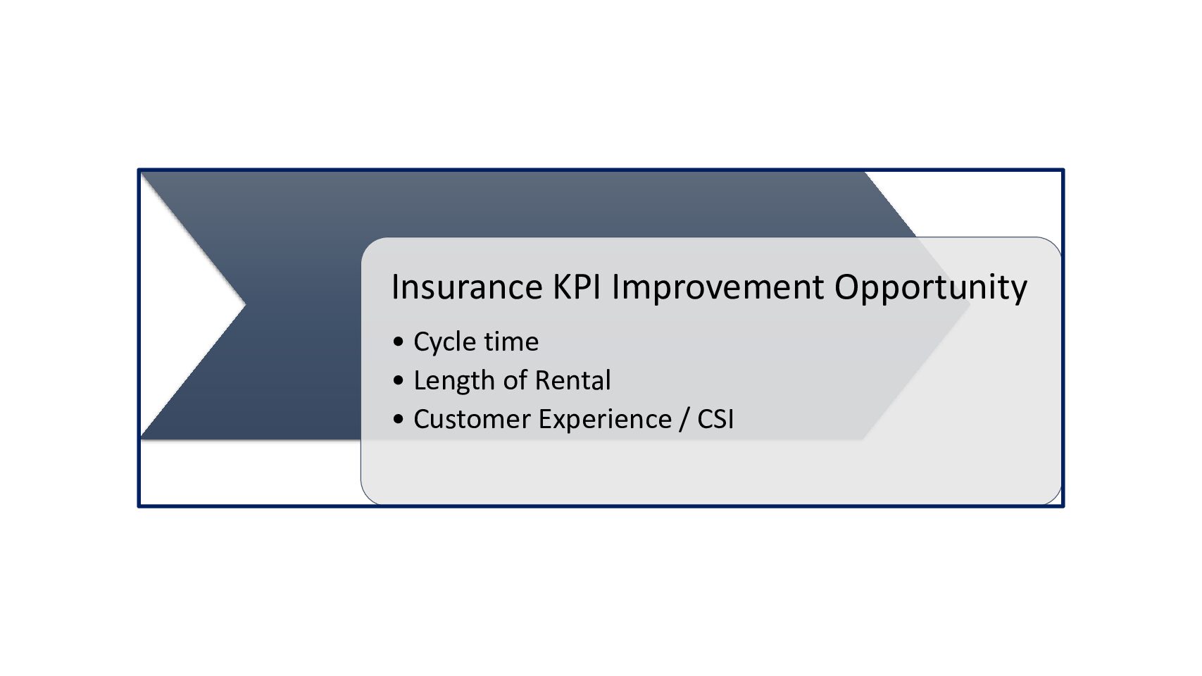 KPI Image